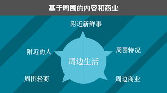 從互聯(lián)網思維出發(fā) 構想一款顛覆性的社交網絡產品